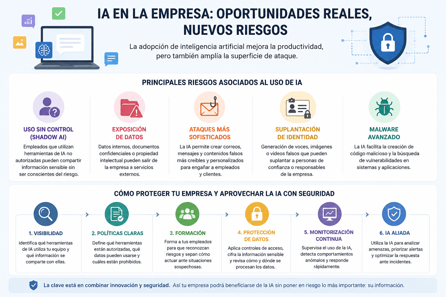 ciberseguridad e ia