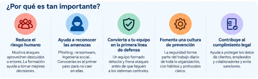 formación empleados ciberseguridad 2