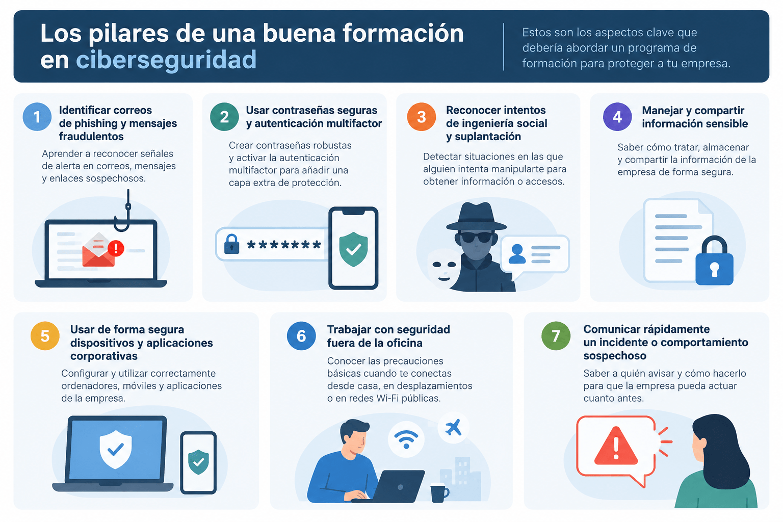 pilares de la ciberseguridad